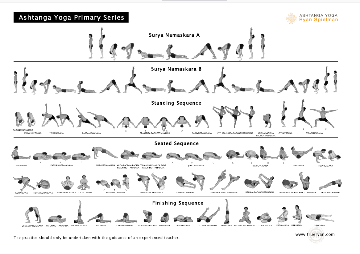 Ashtanga Yoga sekvens, första serien. Foto och licens Ryan Spielman